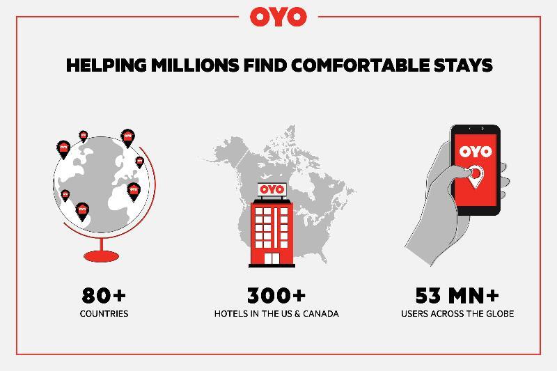 OYO Hotel Ridgeland East